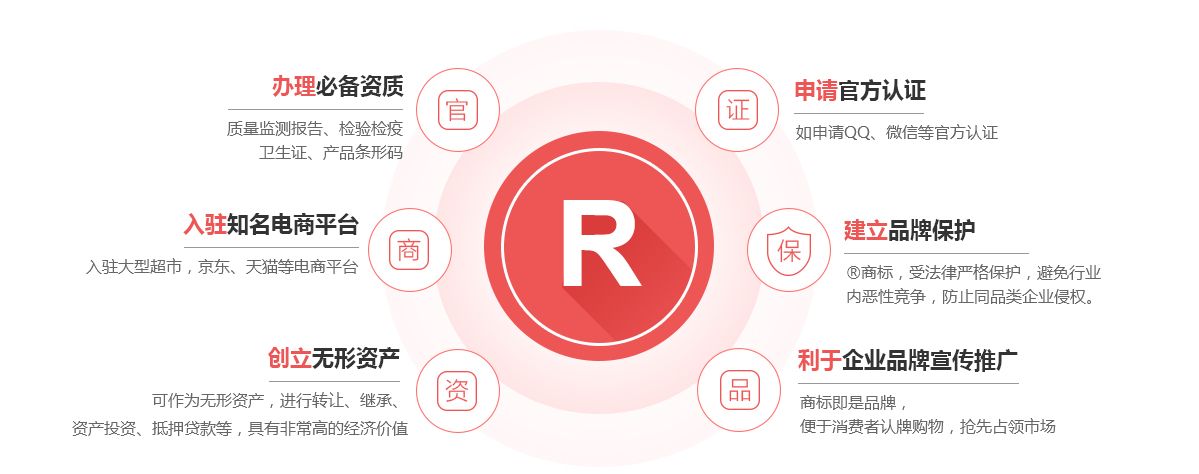 平原商标注册的作用